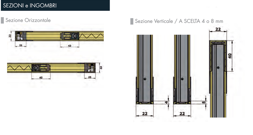 dati tecnici bilaterale plisse